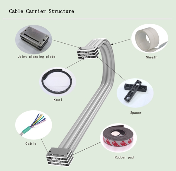 Exploded view diagram of cleanroom cable carrier showing low-friction internal components